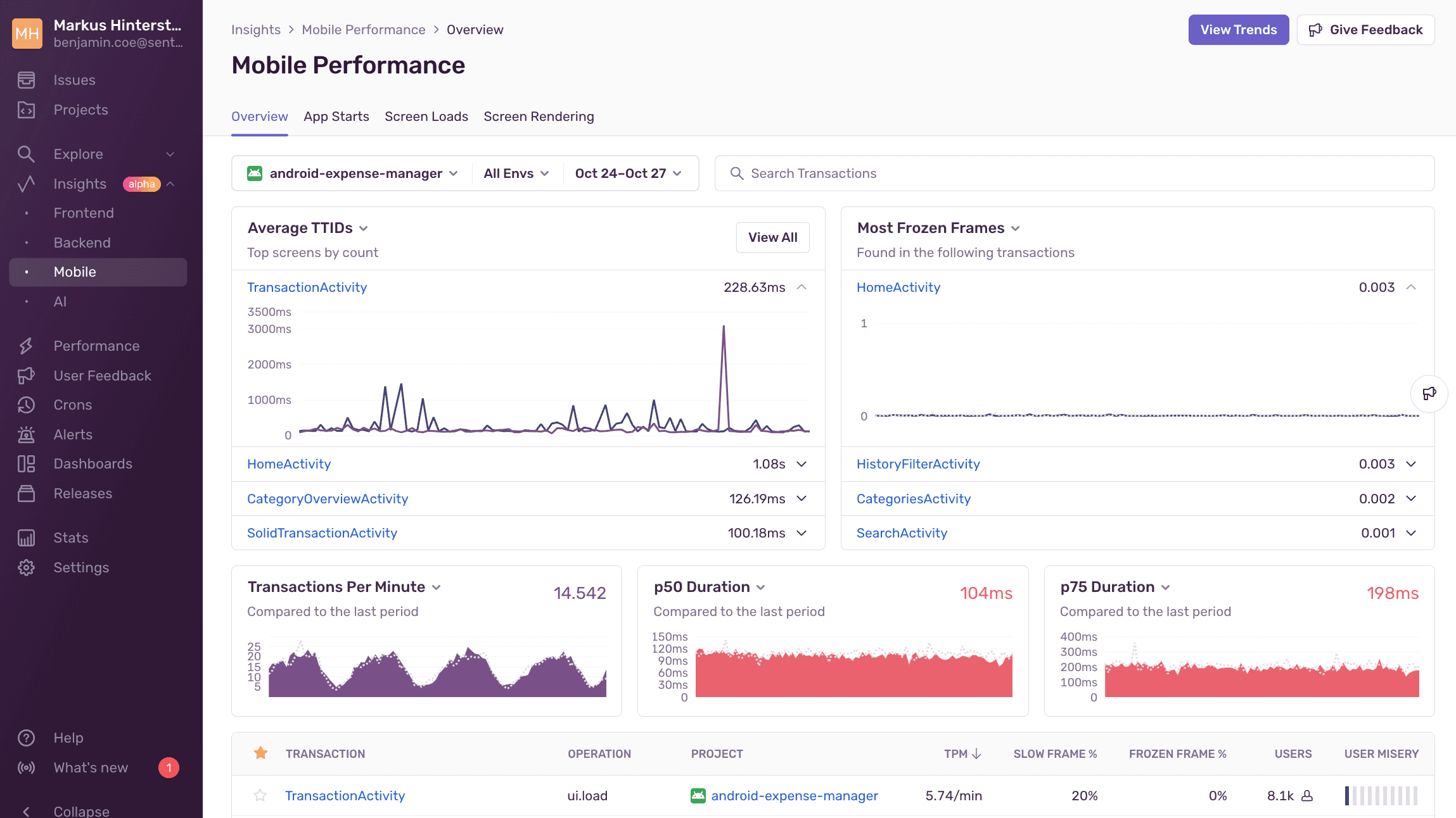 Mobile performance overview page.